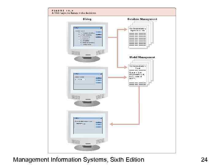 Management Information Systems, Sixth Edition 24 