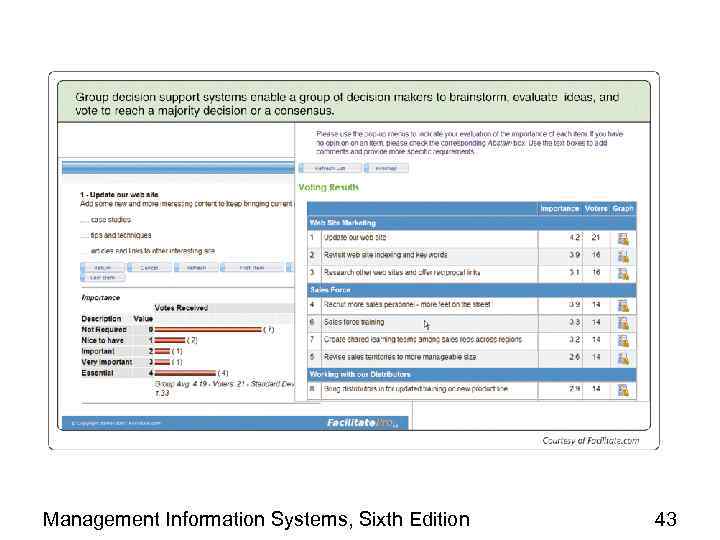 Management Information Systems, Sixth Edition 43 