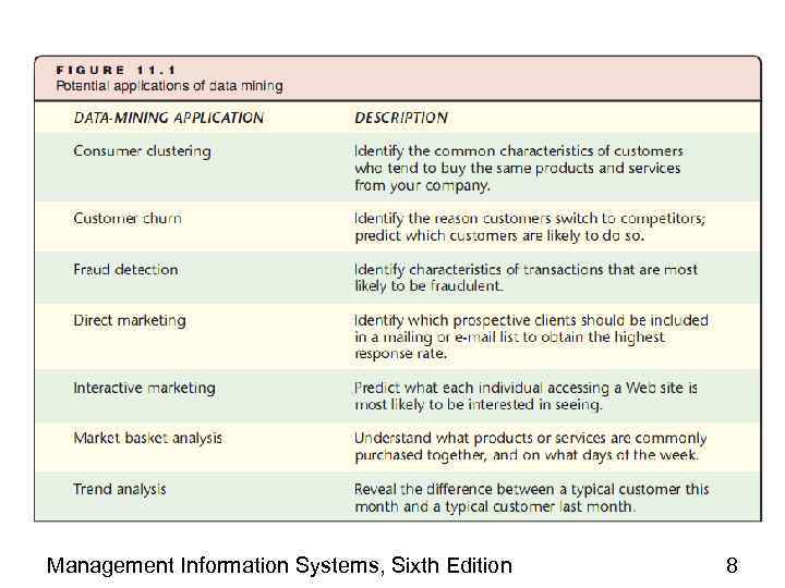 Management Information Systems, Sixth Edition 8 