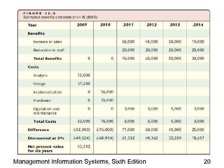 Management Information Systems, Sixth Edition 20 