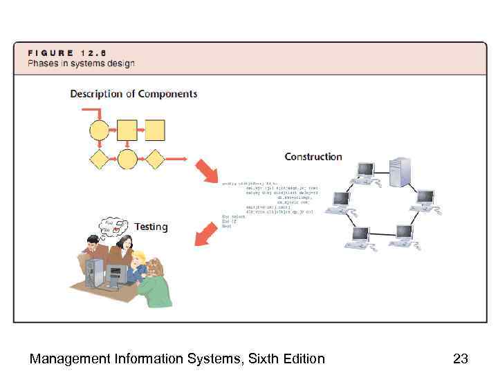 Management Information Systems, Sixth Edition 23 