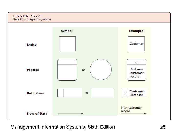 Management Information Systems, Sixth Edition 25 