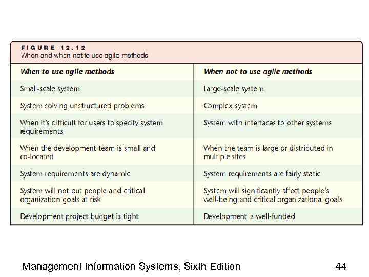 Management Information Systems, Sixth Edition 44 