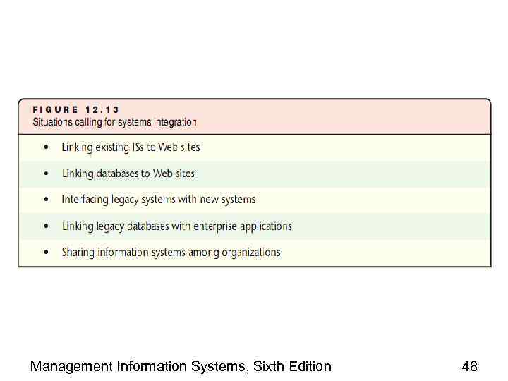 Management Information Systems, Sixth Edition 48 