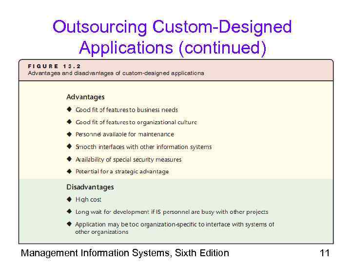 Outsourcing Custom-Designed Applications (continued) Management Information Systems, Sixth Edition 11 