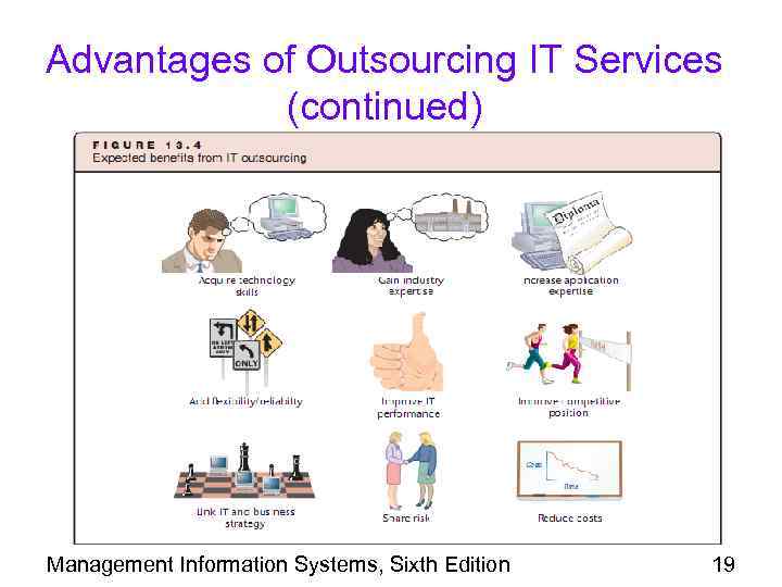 Advantages of Outsourcing IT Services (continued) Management Information Systems, Sixth Edition 19 