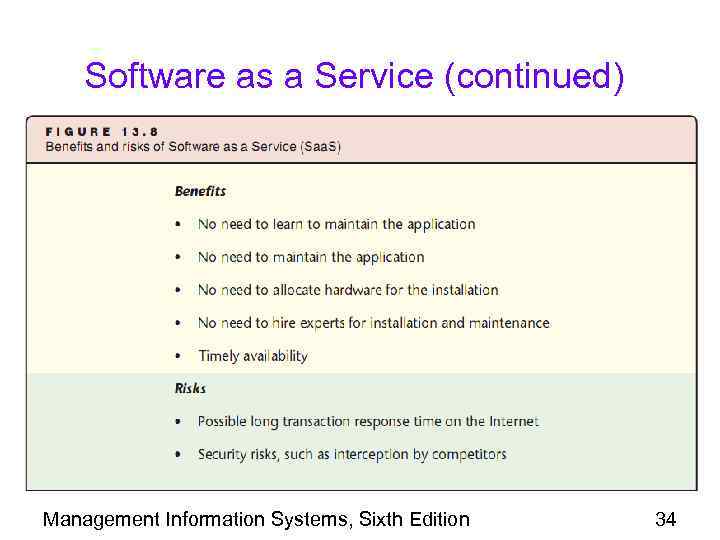 Software as a Service (continued) Management Information Systems, Sixth Edition 34 