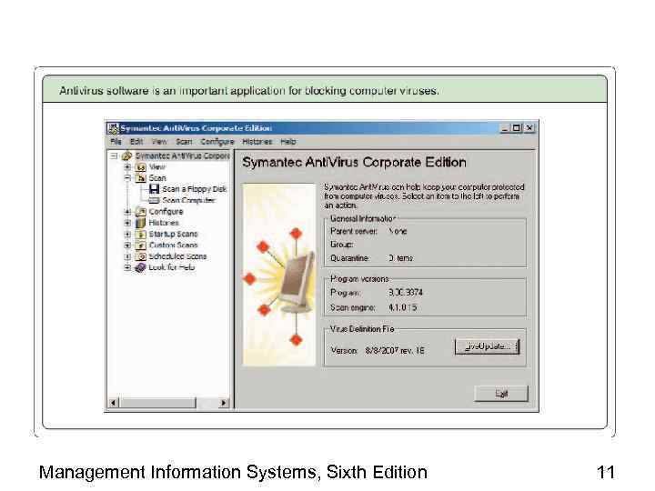 Management Information Systems, Sixth Edition 11 