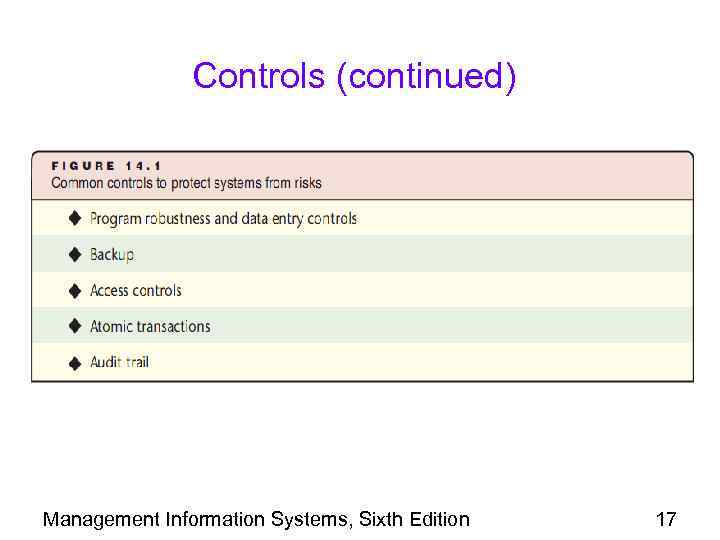 Controls (continued) Management Information Systems, Sixth Edition 17 