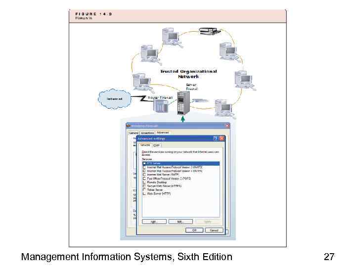 Management Information Systems, Sixth Edition 27 