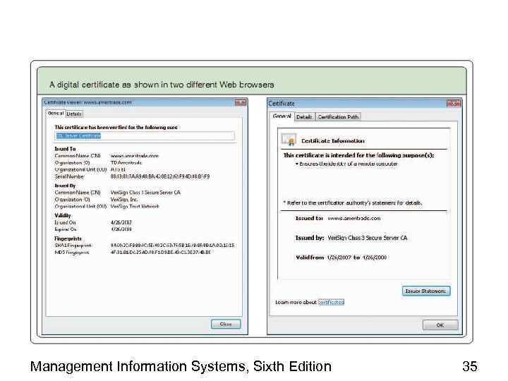 Management Information Systems, Sixth Edition 35 