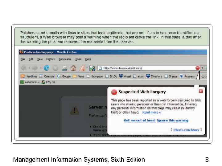 Management Information Systems, Sixth Edition 8 