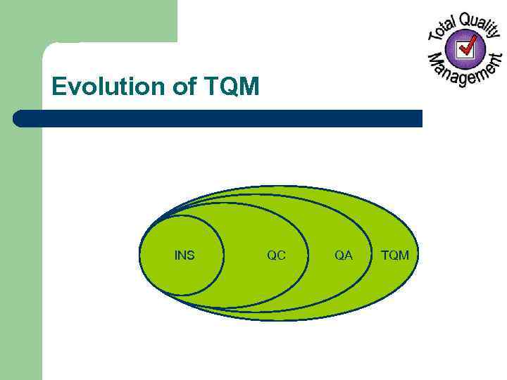 Evolution of TQM INS QC QA TQM 