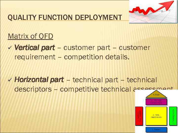 QUALITY FUNCTION DEPLOYMENT Matrix of QFD ü Vertical part – customer requirement – competition