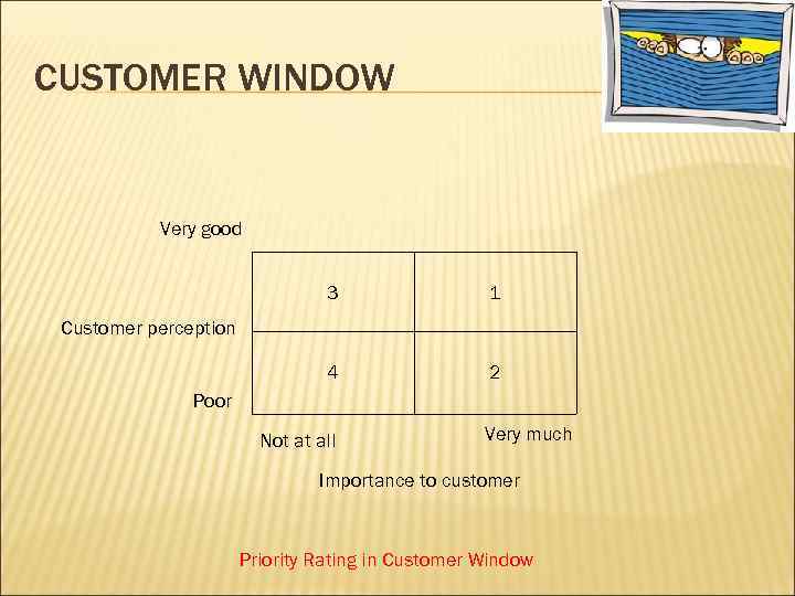 CUSTOMER WINDOW Very good 3 1 4 2 Customer perception Poor Not at all