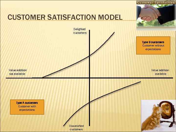 CUSTOMER SATISFACTION MODEL Delighted customers Type B customers Customer without expectations Value addition not