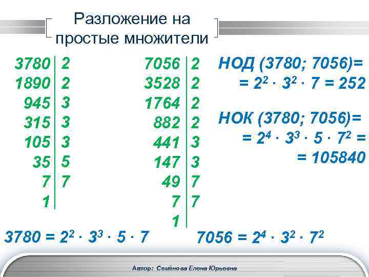 Разложение на простые множители 3780 1890 945 315 105 35 7 1 2 2