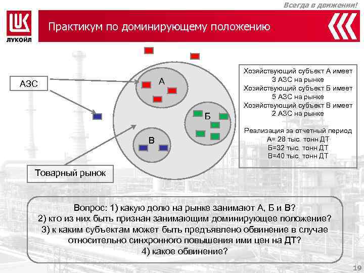 Всегда в движении! Практикум по доминирующему положению А АЗС Б В Хозяйствующий субъект А