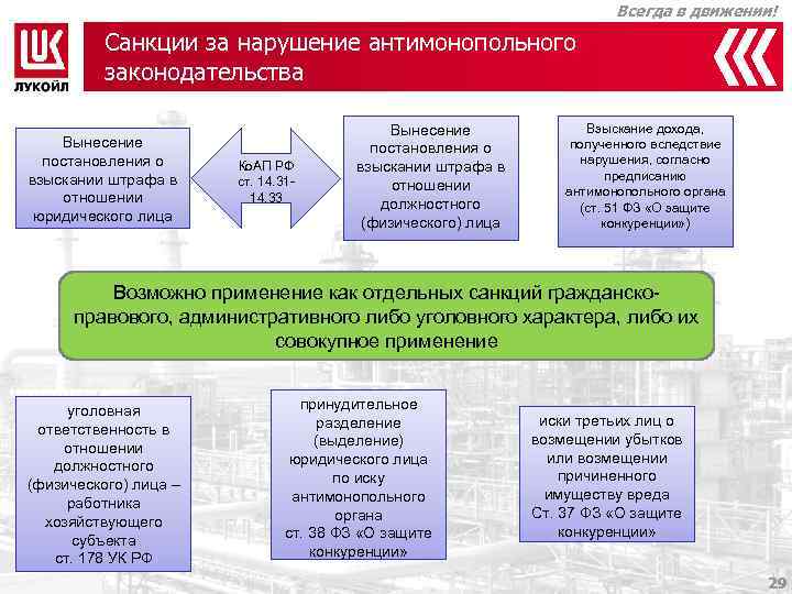 Ответственность за нарушение антимонопольного законодательства презентация