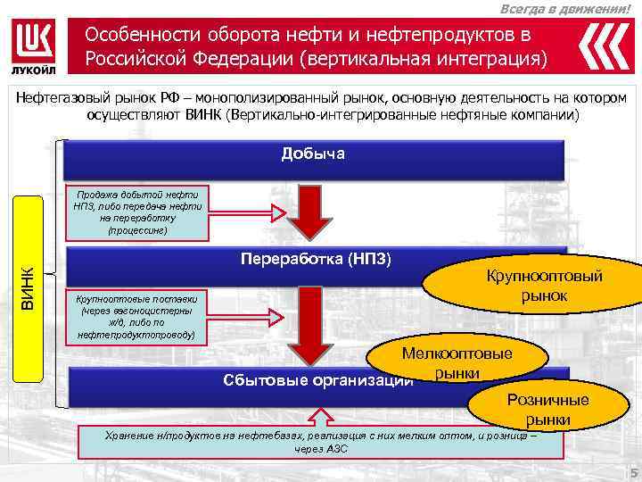 Характеристики оборота. Вертикально-интегрированные нефтяные компании. Вертикальная интеграция нефтегазовых компаний. Винк вертикально интегрированные нефтяные компании. Вертикальная интеграция в нефтегазовой отрасли.