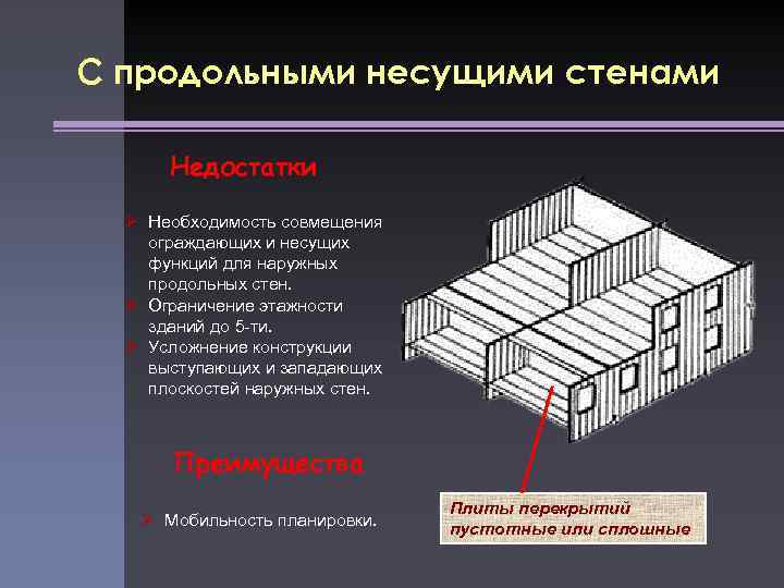 С продольными несущими стенами Недостатки Ø Необходимость совмещения ограждающих и несущих функций для наружных