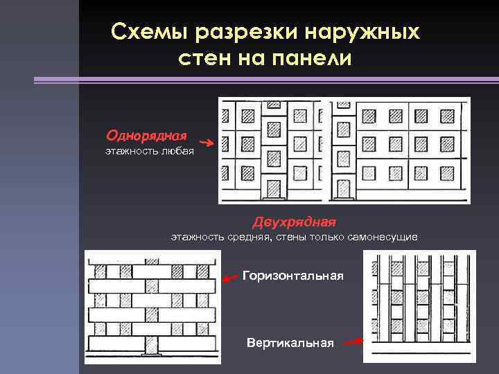 Схема разрезки наружных панельных стен бывает