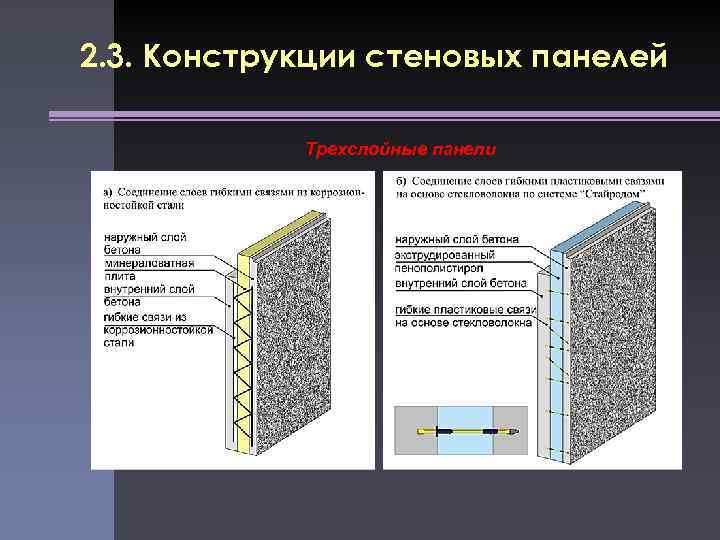 2. 3. Конструкции стеновых панелей Трехслойные панели 