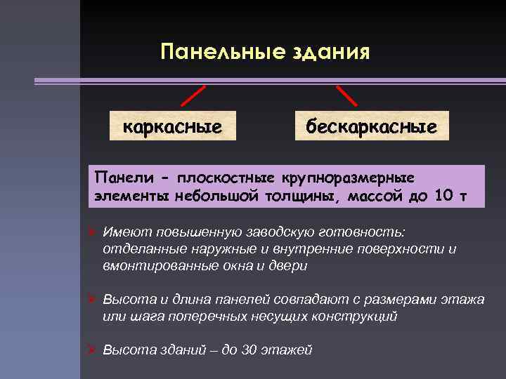Панельные здания каркасные бескаркасные Панели - плоскостные крупноразмерные элементы небольшой толщины, массой до 10