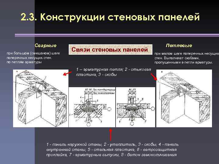2. 3. Конструкции стеновых панелей Сварные при большом (смешаном) шаге поперечных несущих стен. по