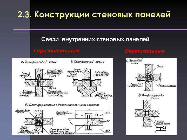 2. 3. Конструкции стеновых панелей Связи внутренних стеновых панелей Горизонтальные Вертикальные 