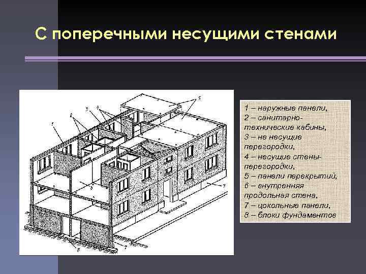 Презентация крупнопанельные здания