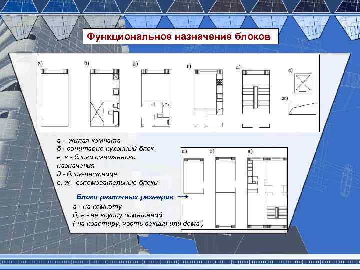 Функциональное назначение блоков а - жилая комната б - санитарно-кухонный блок в, г -