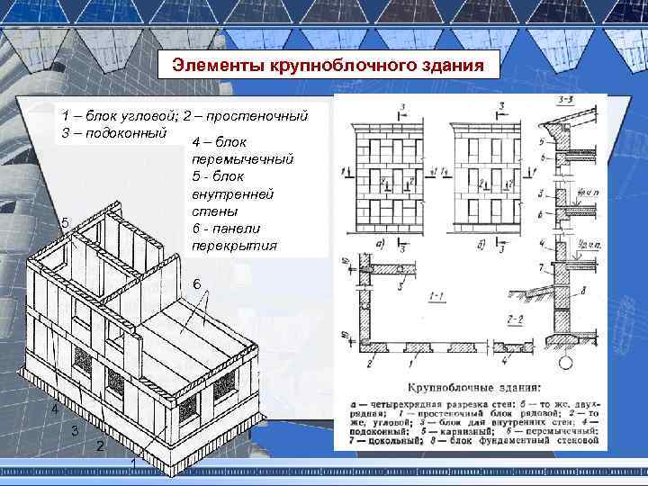 Элементы крупноблочного здания 1 – блок угловой; 2 – простеночный 3 – подоконный 4