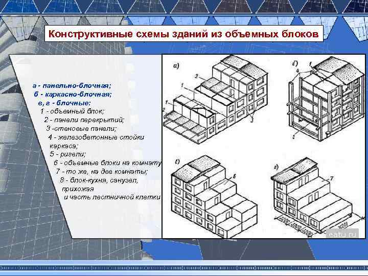 Здания с жесткой и гибкой конструктивной схемой