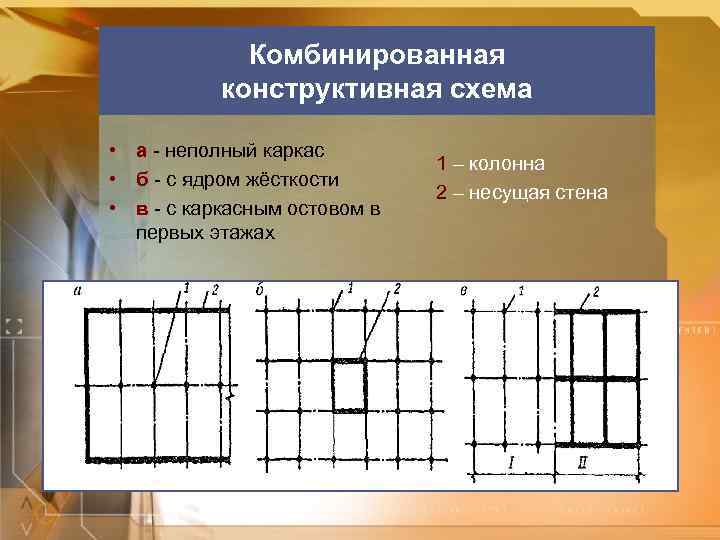 Комбинированная конструктивная схема • а - неполный каркас • б - с ядром жёсткости