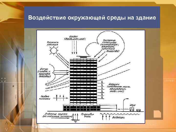 Воздействие окружающей среды на здание 