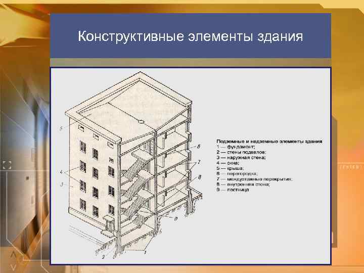 Задание здания. Конструктивные элементы. Конструктивныеэдементы. Конструктивные элементы здания. Конструктив здания.