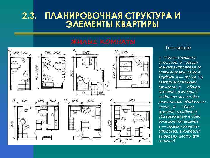 2. 3. ПЛАНИРОВОЧНАЯ СТРУКТУРА И ЭЛЕМЕНТЫ КВАРТИРЫ ЖИЛЫЕ КОМНАТЫ Гостиные а - общая комнатастоловая,