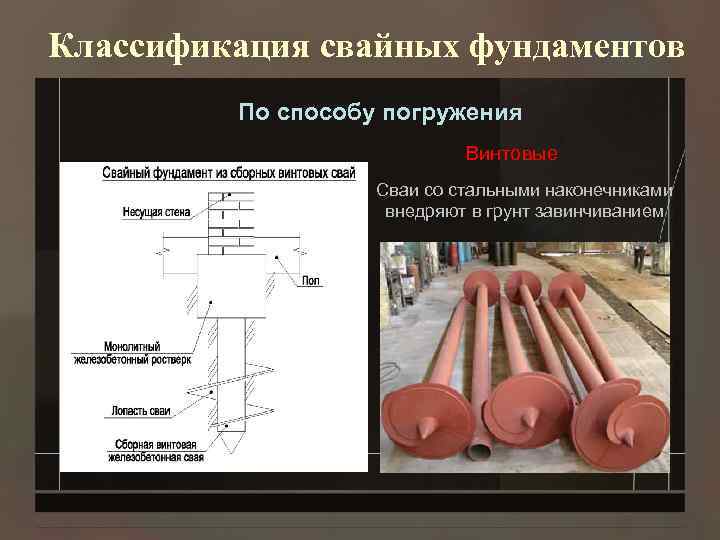 Классификация свайных фундаментов По способу погружения Винтовые Сваи со стальными наконечниками внедряют в грунт
