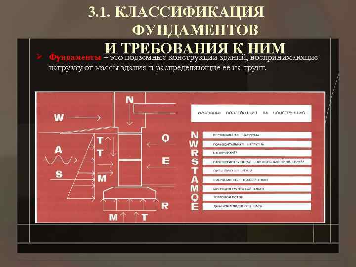  Ø 3. 1. КЛАССИФИКАЦИЯ ФУНДАМЕНТОВ И ТРЕБОВАНИЯ К НИМ Фундаменты – это подземные