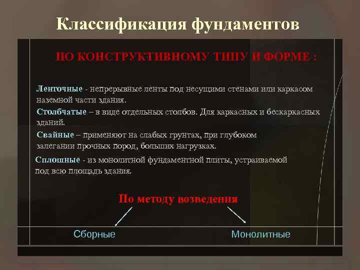 Классификация фундаментов ПО КОНСТРУКТИВНОМУ ТИПУ И ФОРМЕ : Ленточные - непрерывные ленты под несущими