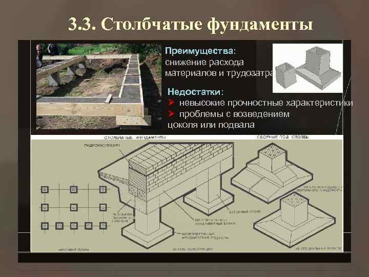 3. 3. Столбчатые фундаменты Преимущества: снижение расхода материалов и трудозатрат Недостатки: Ø невысокие прочностные