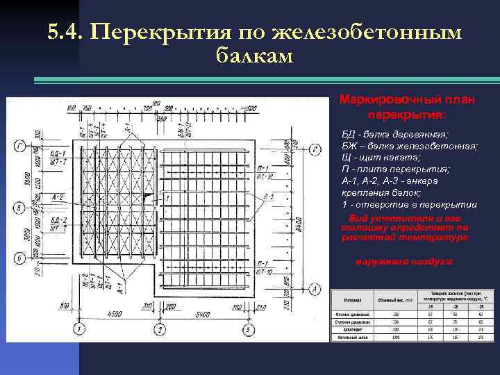 Му на плане перекрытий