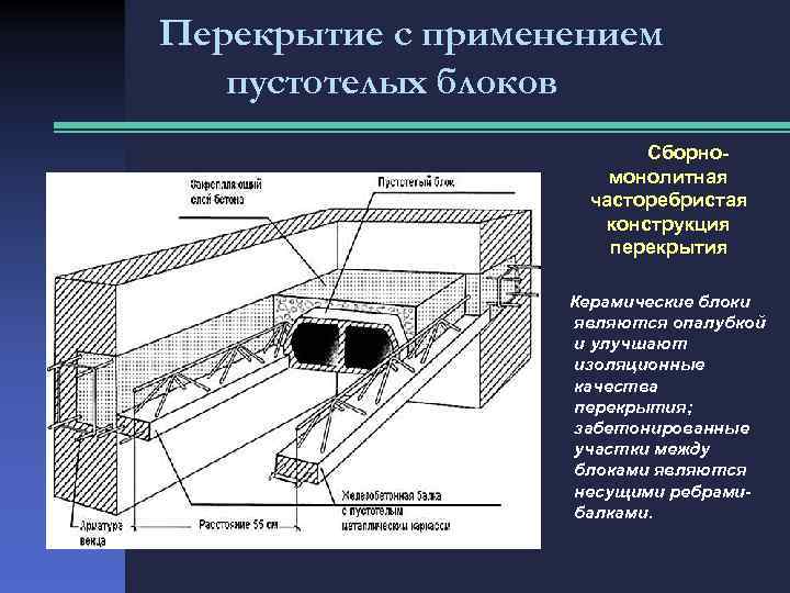Перекрытие с применением пустотелых блоков Сборномонолитная часторебристая конструкция перекрытия Керамические блоки являются опалубкой и