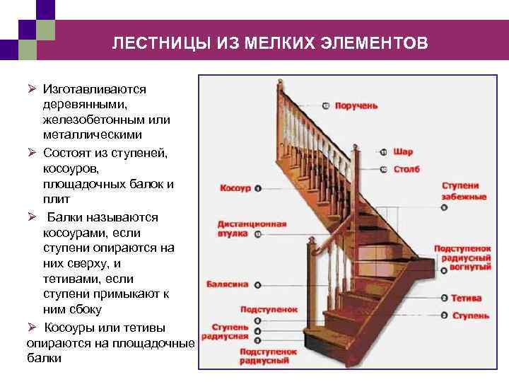 Лестница назначение. Части лестницы названия. Из чего состоит лестница деревянная. Лестница состоит из мелких элементов. Элементы деревянной лестницы названия.