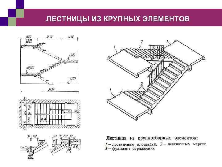 ЛЕСТНИЦЫ ИЗ КРУПНЫХ ЭЛЕМЕНТОВ 