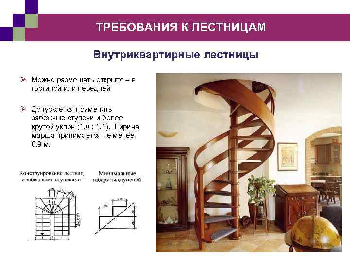 ТРЕБОВАНИЯ К ЛЕСТНИЦАМ Внутриквартирные лестницы Ø Можно размещать открыто – в гостиной или передней
