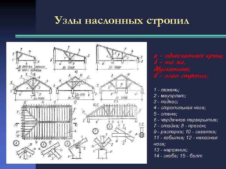 План кровли односкатной крыши