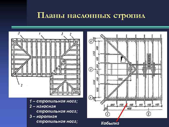 План стропил. План наслонных стропил. План стропильных ног. План стропил с кобылками.