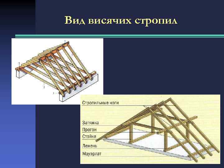 Вид висячих стропил 